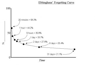 Appendix 2 image 3 forgetting